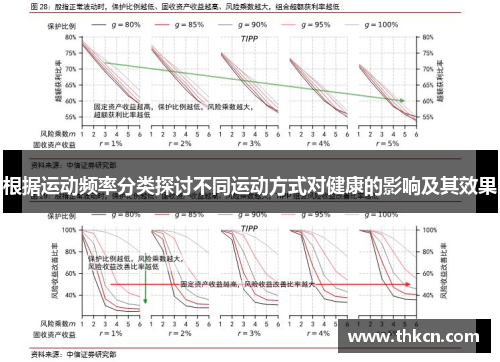 根据运动频率分类探讨不同运动方式对健康的影响及其效果
